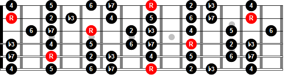 El modo dórico en la guitarra (1ª parte)